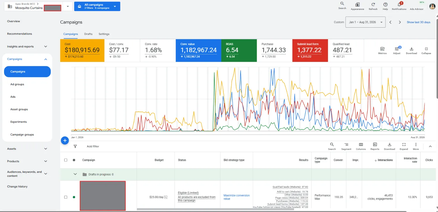 Mosquito Curtains — Google Ads