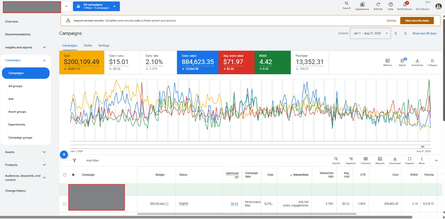 DTC ecommerce account — Google Performance Max